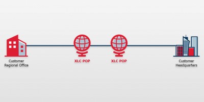 IPLC-IEPL详解与区别